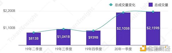 TokenInsight：数字资产期权合约产品研究报告