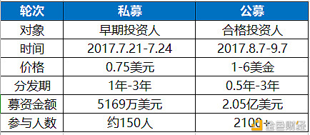 Filecoin项目投研分析报告