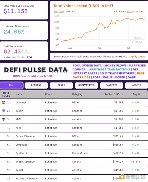 DeFi周刊 | 2020年三季度DeFi总交易量的96％发生在以太坊