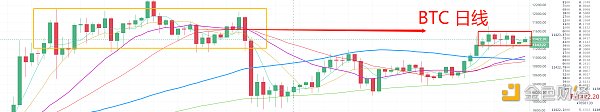 10.18晚间行情：消息面平静小币种机会更多