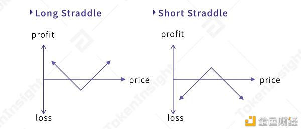 TokenInsight：数字资产期权合约产品研究报告