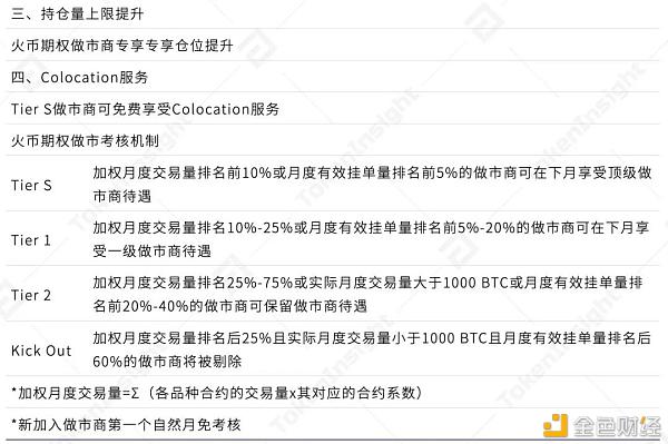 TokenInsight：数字资产期权合约产品研究报告