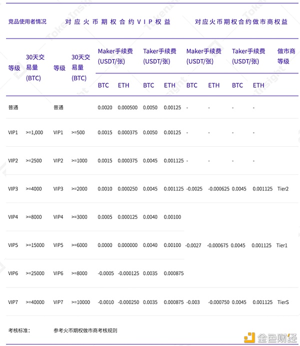 TokenInsight：数字资产期权合约产品研究报告