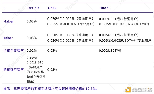 TokenInsight：数字资产期权合约产品研究报告