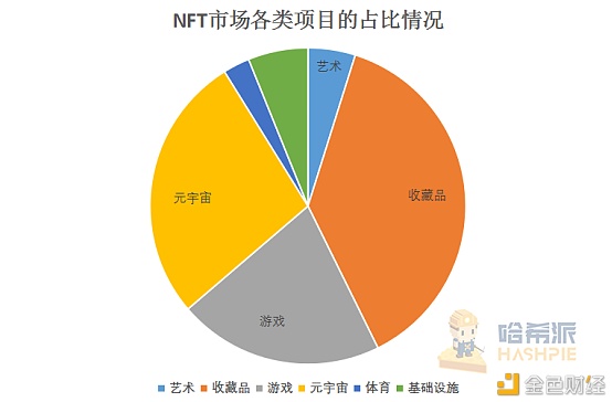 NFT板块被强行催热 市场还未具备爆火潜力