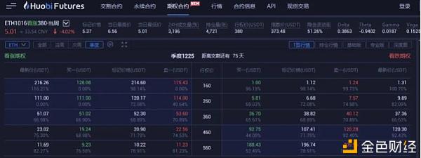 TokenInsight：数字资产期权合约产品研究报告