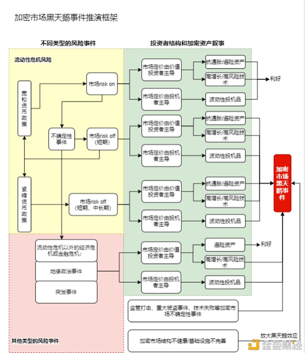 深度探讨加密市场黑天鹅事件推演框架