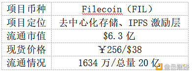 Filecoin项目投研分析报告