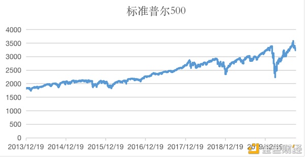 深度探讨加密市场黑天鹅事件推演框架