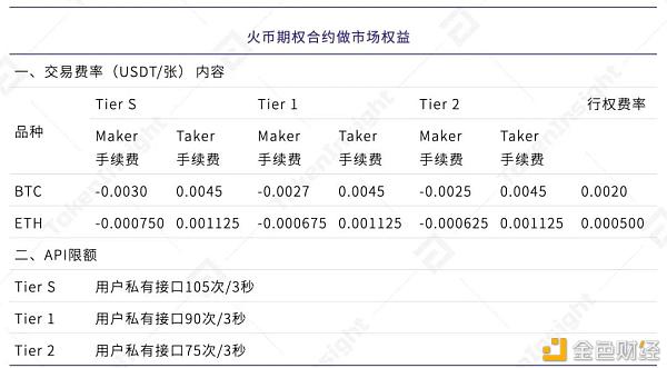 TokenInsight：数字资产期权合约产品研究报告