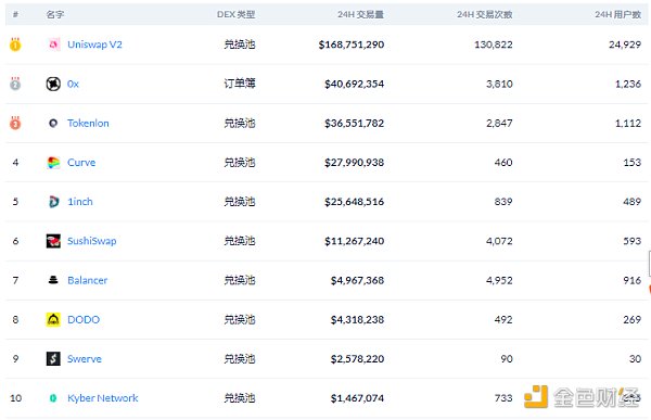 DeFi周刊 | 2020年三季度DeFi总交易量的96％发生在以太坊