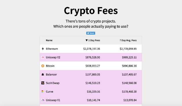 Uniswap在DeFi领域有怎样的地位？