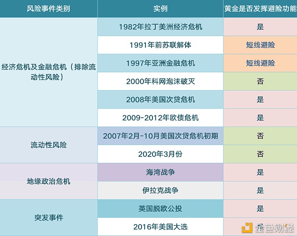 深度探讨加密市场黑天鹅事件推演框架