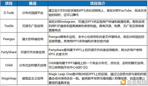 Filecoin项目投研分析报告