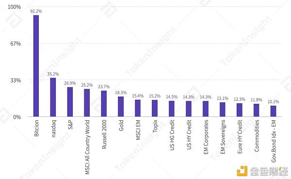 TokenInsight：数字资产期权合约产品研究报告