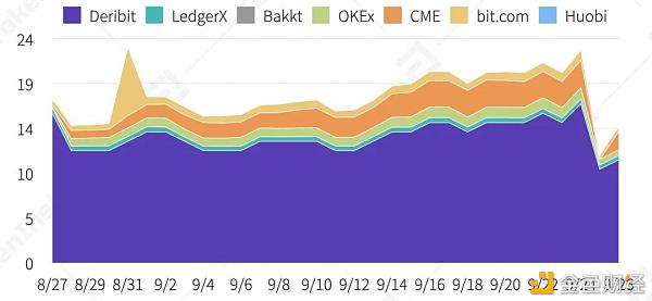 TokenInsight：数字资产期权合约产品研究报告