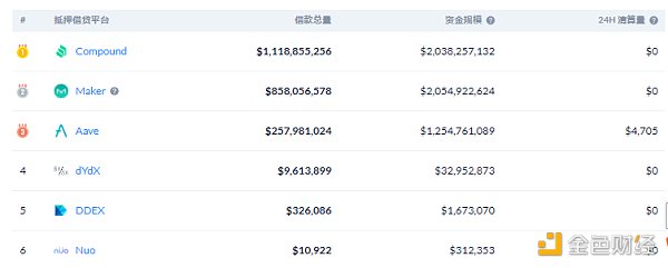 DeFi周刊 | 2020年三季度DeFi总交易量的96％发生在以太坊