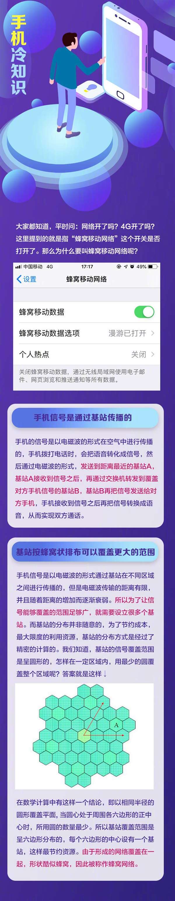 iPhone凭什么把4G叫做蜂窝网络？答案揭晓