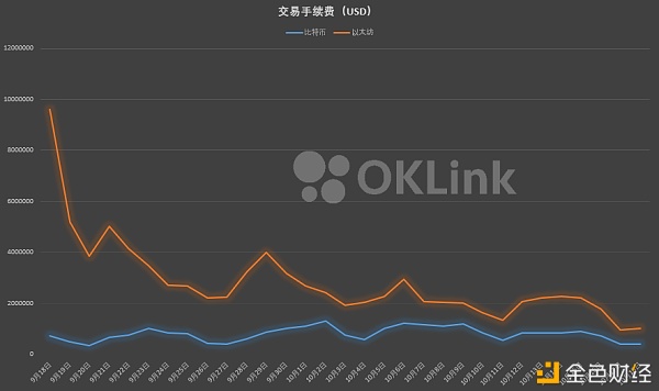 欧科云链OKLink链上周报： 比特币延续盘整 以太坊亮点频现