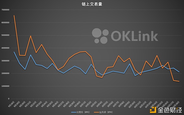 欧科云链OKLink链上周报： 比特币延续盘整 以太坊亮点频现