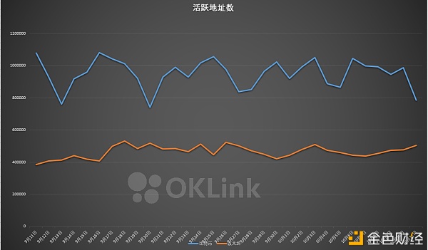 欧科云链OKLink链上周报： 比特币延续盘整 以太坊亮点频现