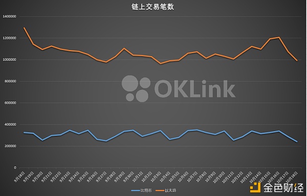 欧科云链OKLink链上周报： 比特币延续盘整 以太坊亮点频现