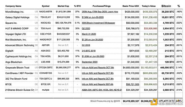 从投资巨头到上市公司 比特币购买热潮能否持续？