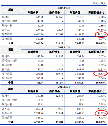 中晶科技去年营收产量销量齐降 4年收到现金远逊营收 中晶科技去年营收产量销量齐降 4年收到现金远逊营收
