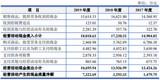 中晶科技去年营收产量销量齐降 4年收到现金远逊营收 中晶科技去年营收产量销量齐降 4年收到现金远逊营收