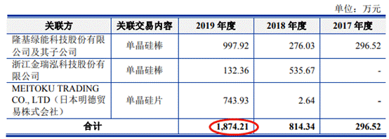 中晶科技去年营收产量销量齐降 4年收到现金远逊营收 中晶科技去年营收产量销量齐降 4年收到现金远逊营收