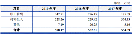 中晶科技去年营收产量销量齐降 4年收到现金远逊营收 中晶科技去年营收产量销量齐降 4年收到现金远逊营收