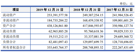 中晶科技去年营收产量销量齐降 4年收到现金远逊营收 中晶科技去年营收产量销量齐降 4年收到现金远逊营收