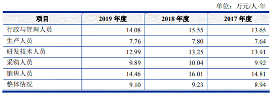 中晶科技去年营收产量销量齐降 4年收到现金远逊营收 中晶科技去年营收产量销量齐降 4年收到现金远逊营收
