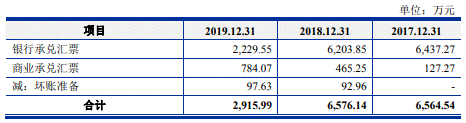 中晶科技去年营收产量销量齐降 4年收到现金远逊营收 中晶科技去年营收产量销量齐降 4年收到现金远逊营收