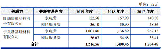中晶科技去年营收产量销量齐降 4年收到现金远逊营收 中晶科技去年营收产量销量齐降 4年收到现金远逊营收