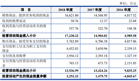 中晶科技去年营收产量销量齐降 4年收到现金远逊营收 中晶科技去年营收产量销量齐降 4年收到现金远逊营收