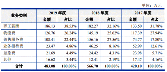 中晶科技去年营收产量销量齐降 4年收到现金远逊营收 中晶科技去年营收产量销量齐降 4年收到现金远逊营收