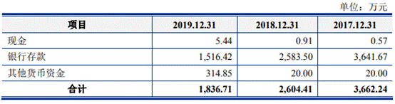 中晶科技去年营收产量销量齐降 4年收到现金远逊营收 中晶科技去年营收产量销量齐降 4年收到现金远逊营收
