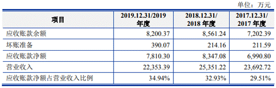 中晶科技去年营收产量销量齐降 4年收到现金远逊营收 中晶科技去年营收产量销量齐降 4年收到现金远逊营收