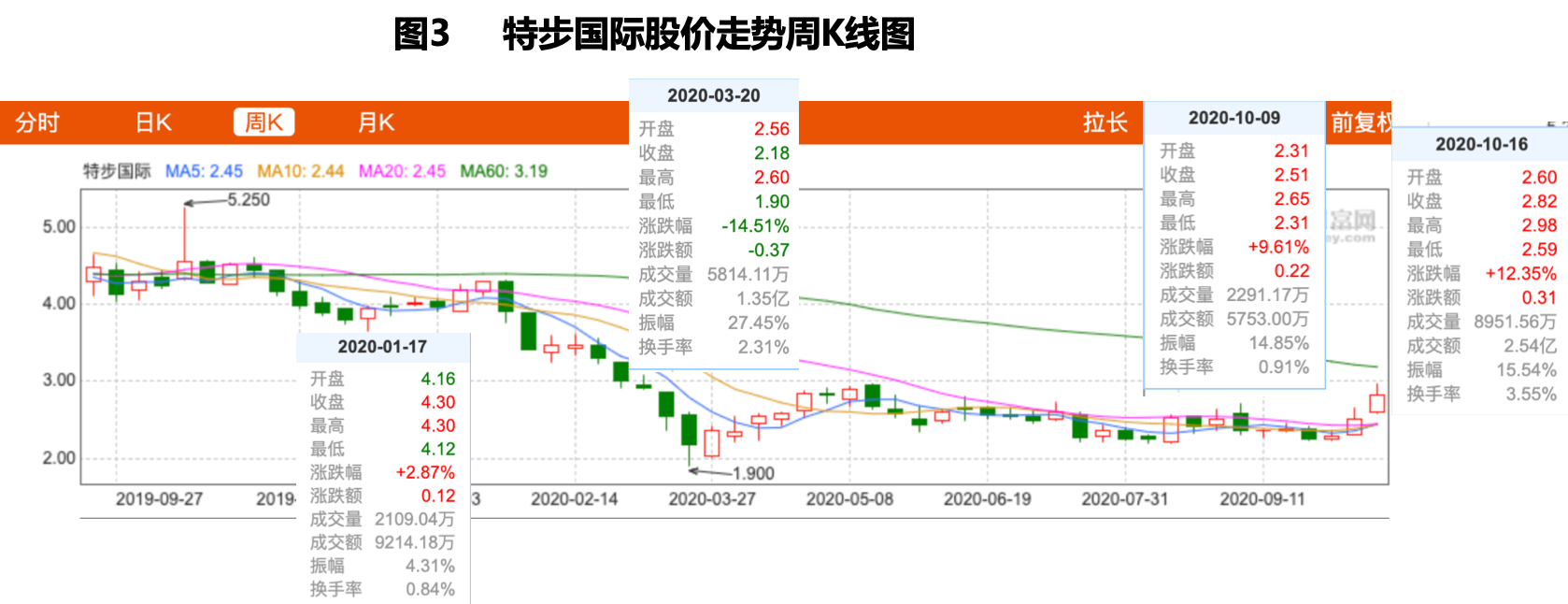 “代言人”谢霆锋购入500万股有奇效 特步国际新品牌突围难题仍待解 “代言人”谢霆锋购入500万股有奇效 特步国际新品牌突围难题仍待解