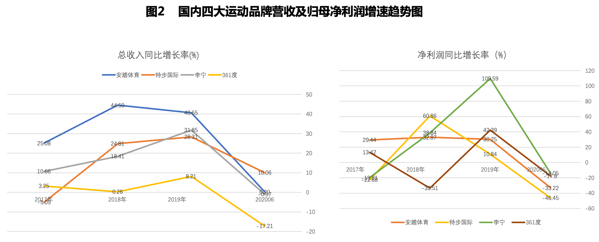 “代言人”谢霆锋购入500万股有奇效 特步国际新品牌突围难题仍待解 “代言人”谢霆锋购入500万股有奇效 特步国际新品牌突围难题仍待解