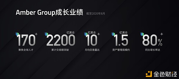 Amber Group产品矩阵全新发布 全链条产品引领行业未来