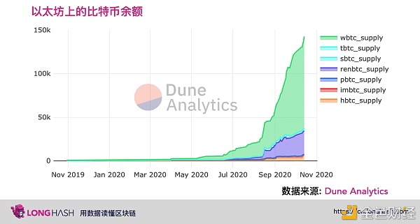 比特币跨链以太坊之wBTC