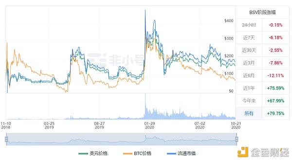 区块链风云：分叉简史