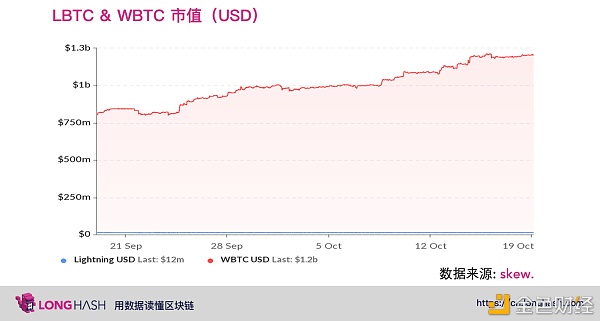 比特币跨链以太坊之wBTC