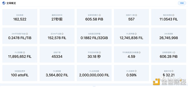 Filecoin项目方推出多重措施减轻矿工前置抵押压力