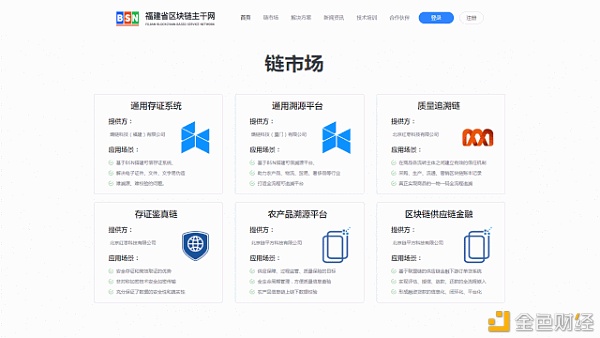 BSN福建省区块链主干网正式上线