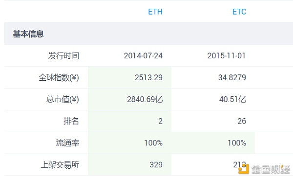 区块链风云：分叉简史