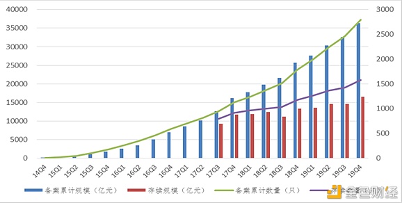 首发：浅析质押资产的流动性释放