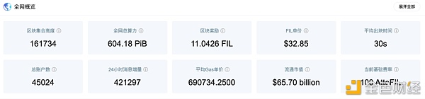 为什么Filecoin使用以太坊的EIP1559矿工费机制?